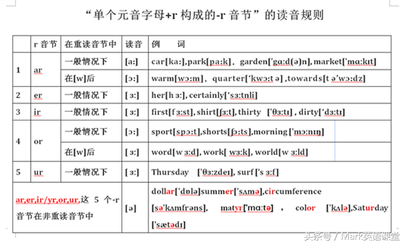 pure怎么读_pure怎么读_pure怎么读