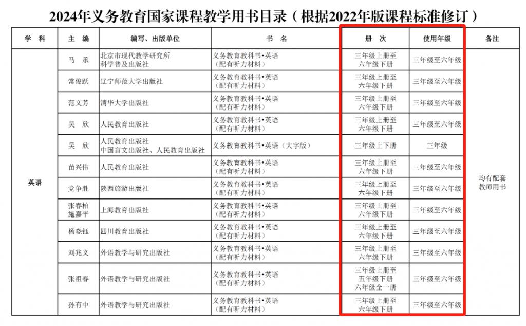 英文教学设计_英文教学视频大全_教学的英文