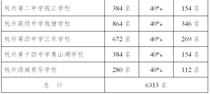 杭州中学钱江校区_杭州中学_杭州第四中学江东学校