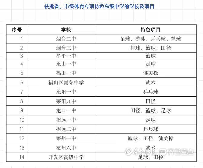 烟台一中_烟台一中学区房有哪些小区_烟台一中校长