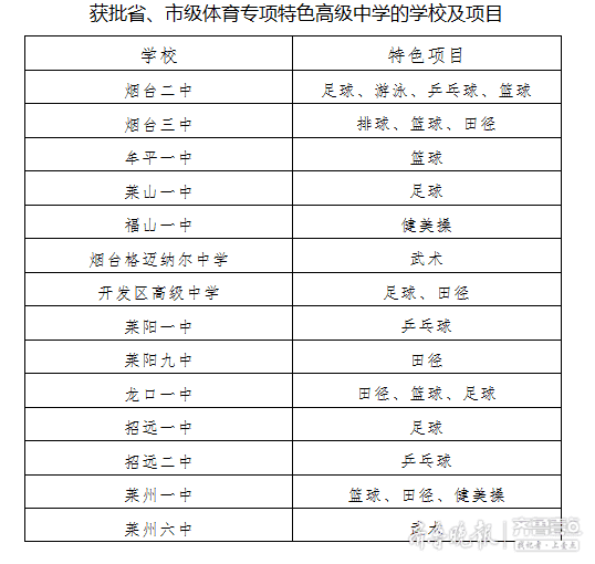 烟台一中一本上线率_烟台一中学区房有哪些小区_烟台一中