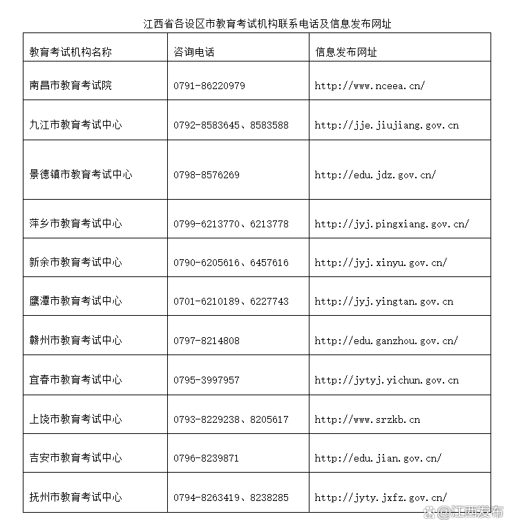 南昌市教育考试院官网_南昌教肓考试院官网_南昌教育考试院官网登录