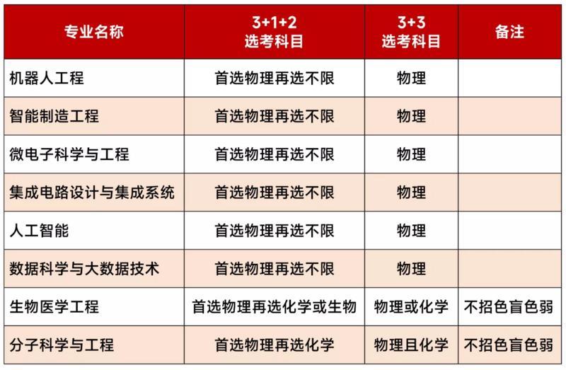 2023年普通高校招生网上报名_2021普通高校招生报名_2023年普通高校招生网上报名