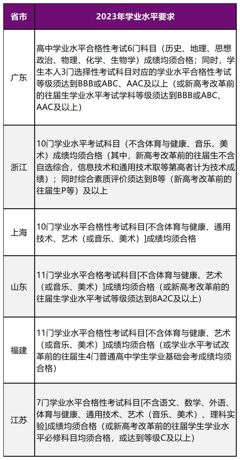 2021普通高校招生报名_2023年普通高校招生网上报名_2023年普通高校招生网上报名