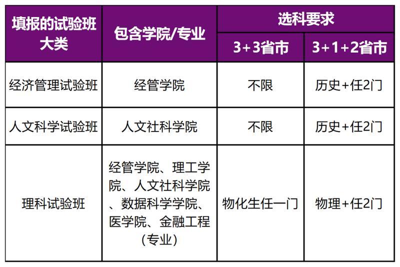 2023年普通高校招生网上报名_2023年普通高校招生网上报名_2021普通高校招生报名