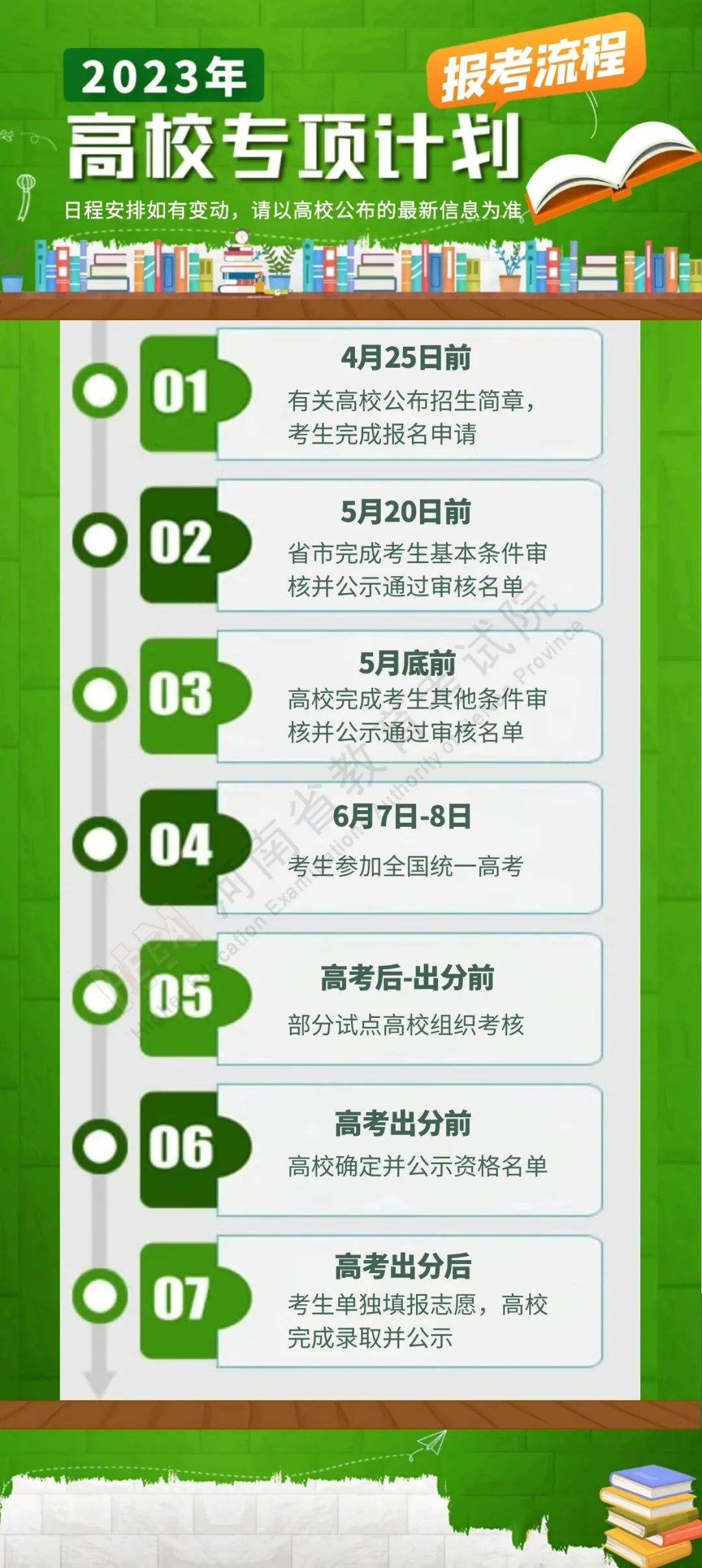 2023年普通高校招生网上报名_2023年普通高校招生网上报名_2021普通高校招生报名