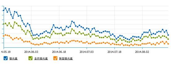 跨境电商夏季“遇冷”：淡季磨枪旺季不慌