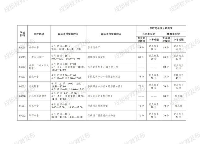 成都高中分数线_成都重点高中分数线_高中分数线2021年公布成都