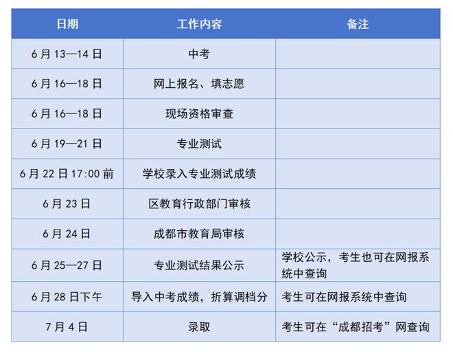 成都重点高中分数线_成都高中分数线_高中分数线2021年公布成都