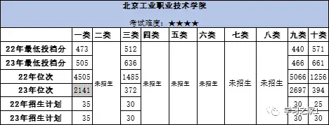 河北职业工程技术学院学费_河北工程职业技术大学学费多少_河北科技工程职业技术大学学费