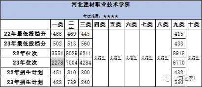 河北工程职业技术大学学费多少_河北科技工程职业技术大学学费_河北职业工程技术学院学费