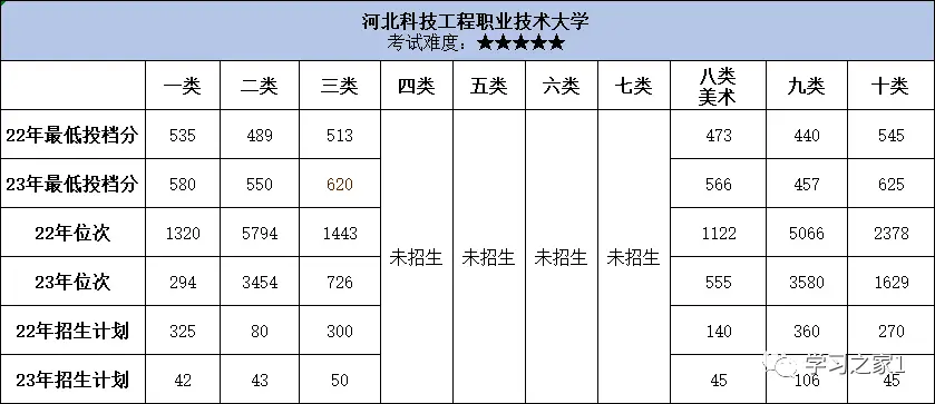 河北科技工程职业技术大学学费_河北职业工程技术学院学费_河北工程职业技术大学学费多少