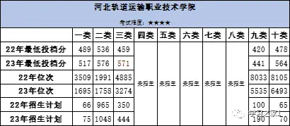 河北科技工程职业技术大学学费_河北工程职业技术大学学费多少_河北职业工程技术学院学费