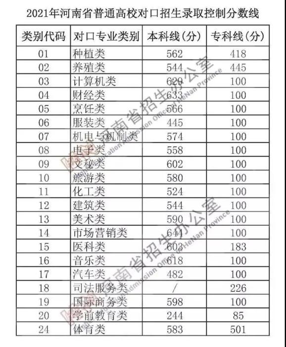 河南考生中招服务平台官网_河南中招考试平台登录官网_河南考试中招考生服务平台