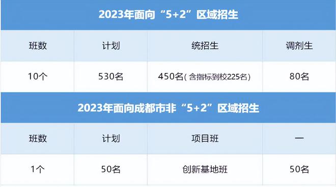 成都高中分数线_成都重点高中分数线_成都普通高中的分数线