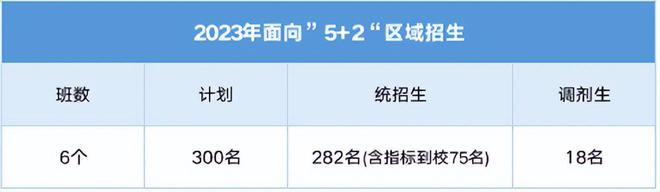 成都重点高中分数线_成都高中分数线_成都普通高中的分数线