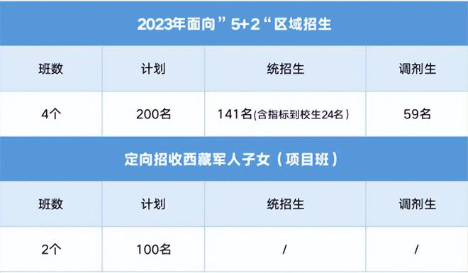 成都普通高中的分数线_成都高中分数线_成都重点高中分数线