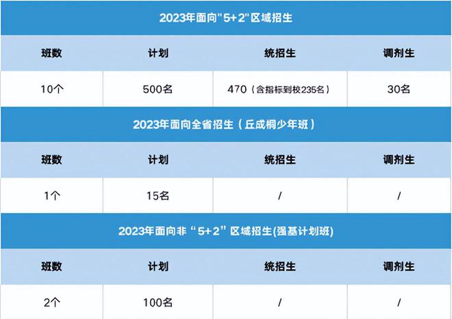 成都重点高中分数线_成都高中分数线_成都普通高中的分数线