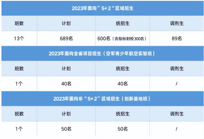 成都普通高中的分数线_成都重点高中分数线_成都高中分数线