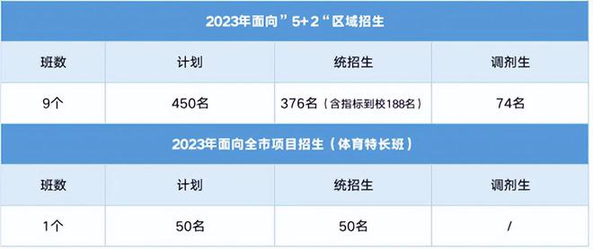 成都普通高中的分数线_成都重点高中分数线_成都高中分数线