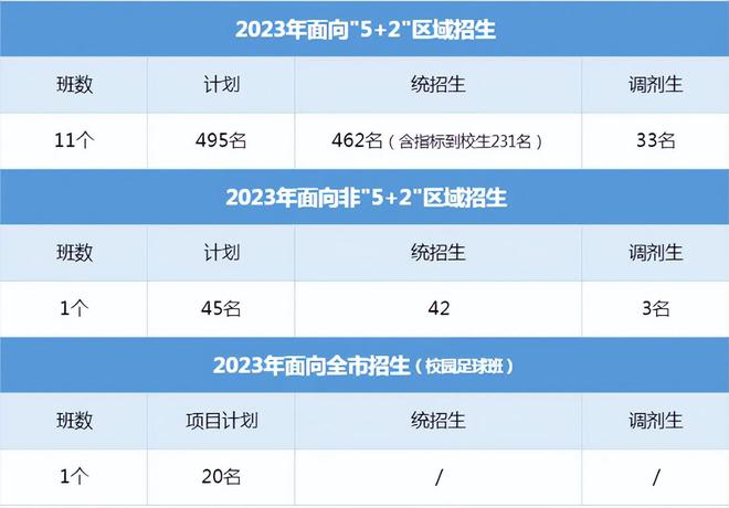 成都普通高中的分数线_成都重点高中分数线_成都高中分数线