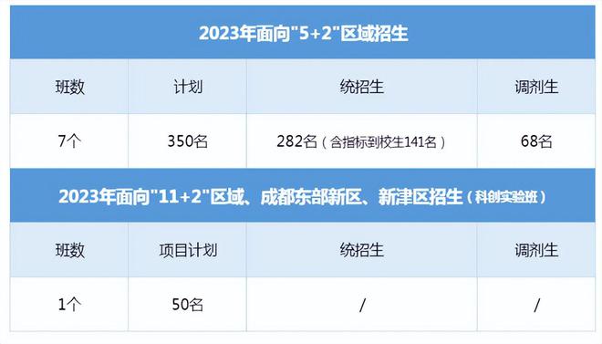 成都重点高中分数线_成都高中分数线_成都普通高中的分数线