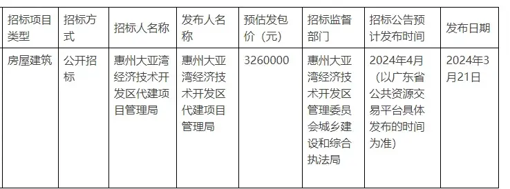 惠州中学实验学校_惠州中学_惠州中学录取分数线2023