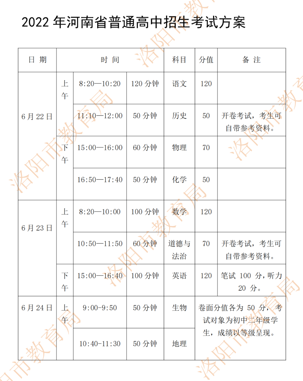 中考洛阳分数线_中考洛阳时间_洛阳中考