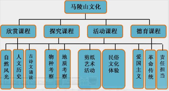 马陵中学校训_马陵中学_马陵中学占地多少亩