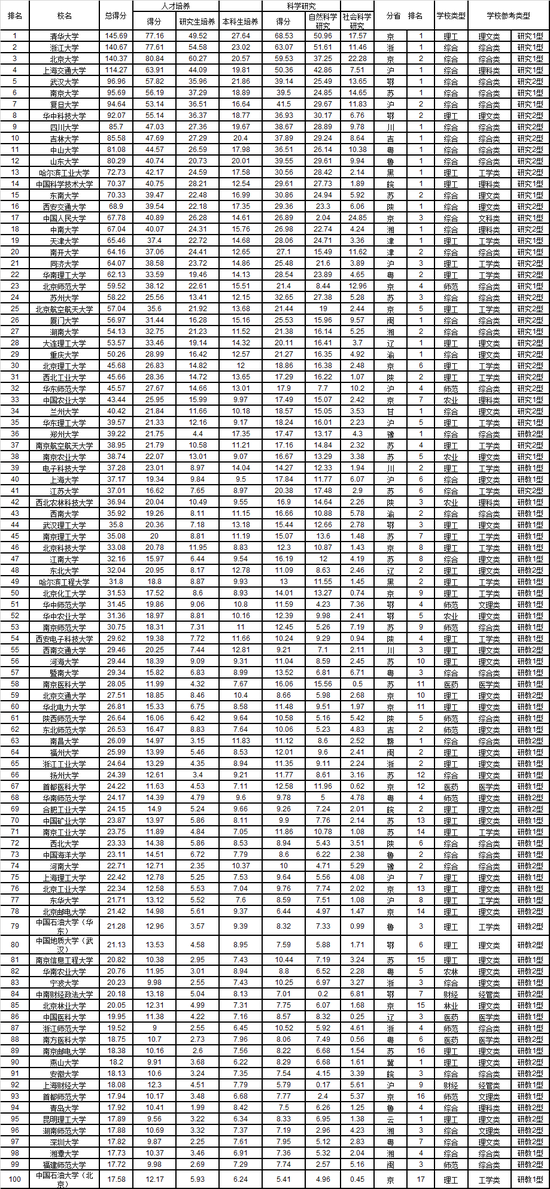 宁波高中排名前十名_宁波高中排名及录取分数线_宁波高中排名