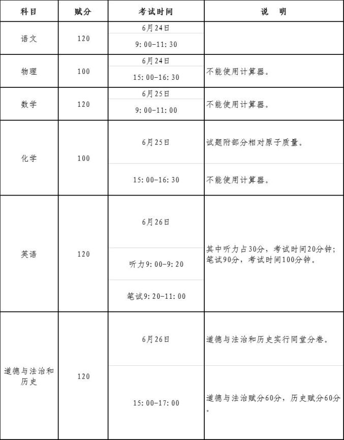 南宁中考_中考南宁网上填报志愿入口_中考南宁分数线