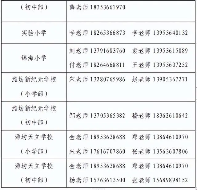 潍坊滨海学校地址_潍坊滨海新城中学_潍坊滨海鲲城学校