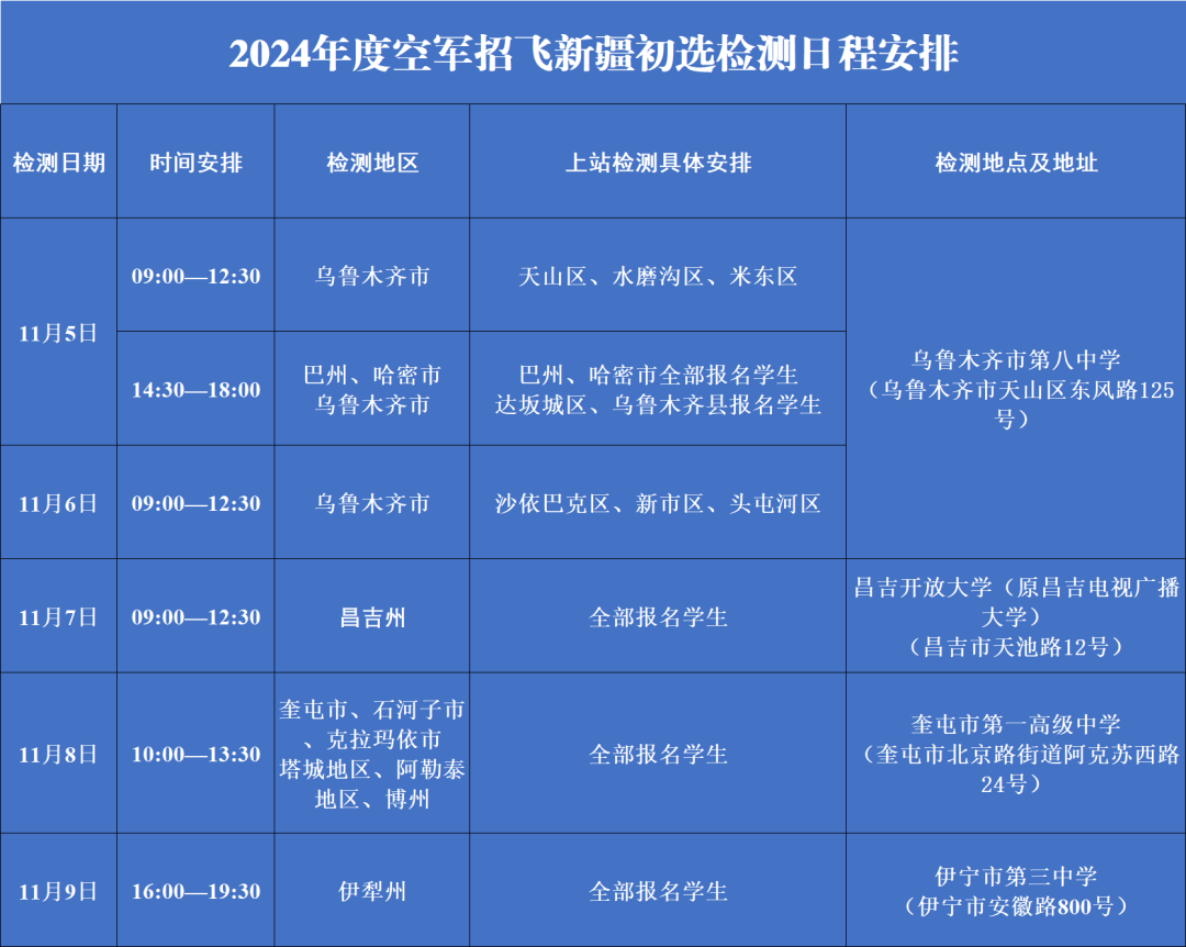 空军招飞网官网报名_空军招飞网2022_空军招飞网