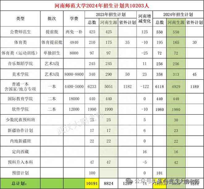 河南大学理工类专业怎么样_河南理工大学有专科吗_河南大学理工专业排名