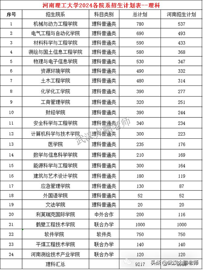 河南大学理工专业排名_河南理工大学有专科吗_河南大学理工类专业怎么样