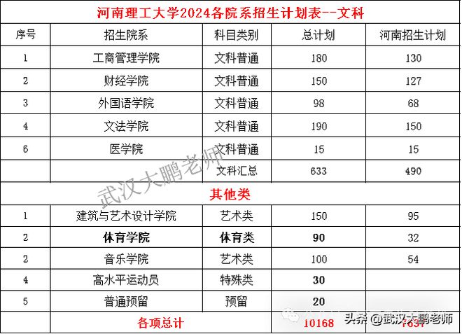 河南大学理工类专业怎么样_河南大学理工专业排名_河南理工大学有专科吗