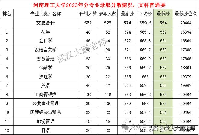 河南大学理工类专业怎么样_河南理工大学有专科吗_河南大学理工专业排名