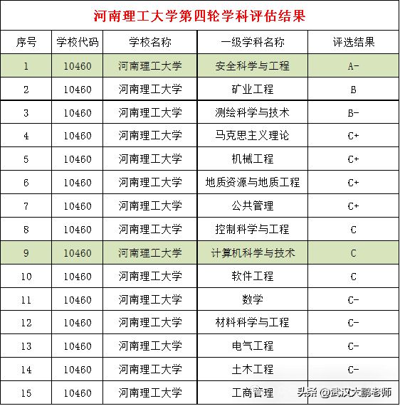 河南大学理工专业排名_河南大学理工类专业怎么样_河南理工大学有专科吗