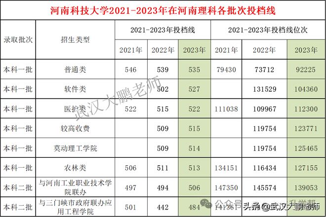 河南理工大学有专科吗_河南大学理工专业排名_河南大学理工类专业怎么样