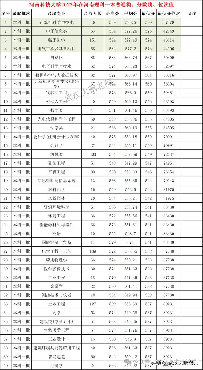 河南大学理工类专业怎么样_河南大学理工专业排名_河南理工大学有专科吗