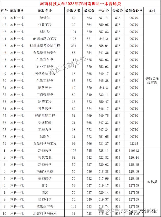 河南大学理工类专业怎么样_河南大学理工专业排名_河南理工大学有专科吗