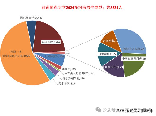 河南大学理工专业排名_河南大学理工类专业怎么样_河南理工大学有专科吗