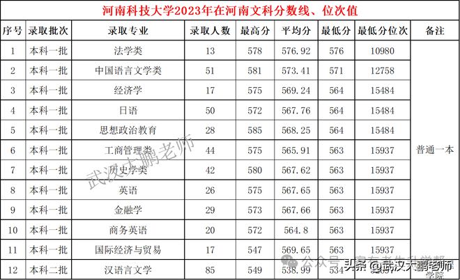 河南大学理工专业排名_河南理工大学有专科吗_河南大学理工类专业怎么样