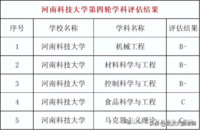 河南大学理工类专业怎么样_河南理工大学有专科吗_河南大学理工专业排名