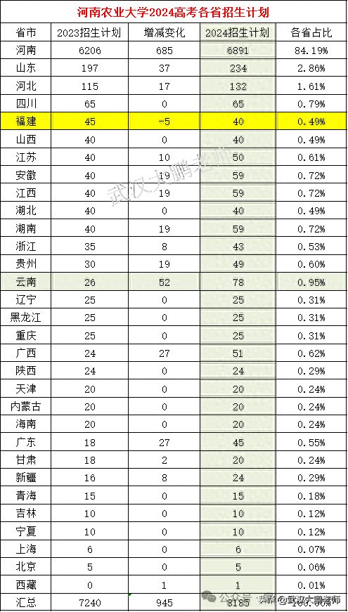 河南大学理工专业排名_河南大学理工类专业怎么样_河南理工大学有专科吗