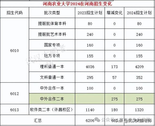 河南理工大学有专科吗_河南大学理工类专业怎么样_河南大学理工专业排名