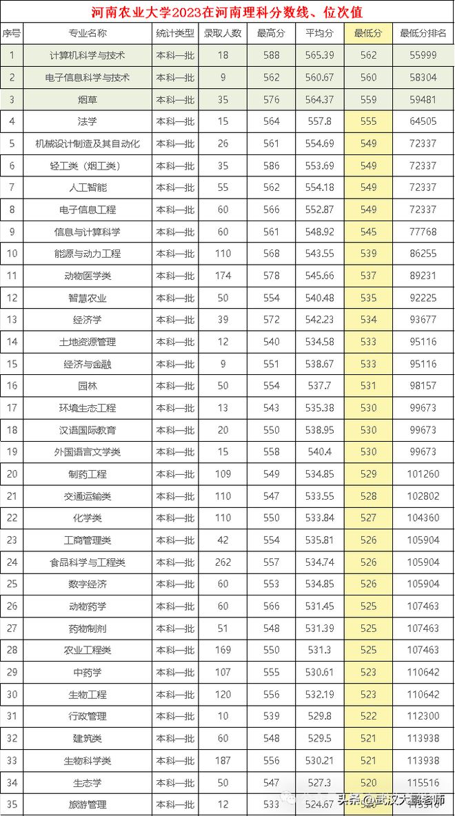 河南大学理工类专业怎么样_河南理工大学有专科吗_河南大学理工专业排名