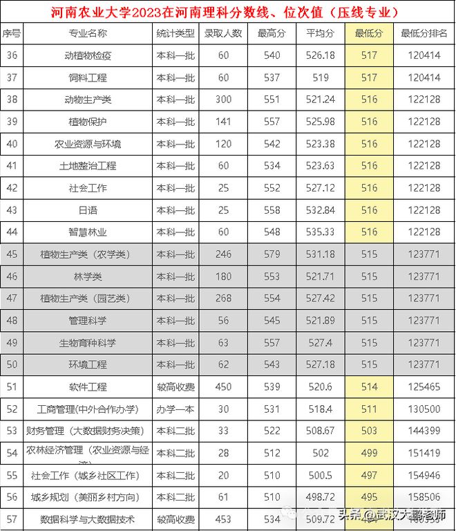 河南大学理工专业排名_河南大学理工类专业怎么样_河南理工大学有专科吗