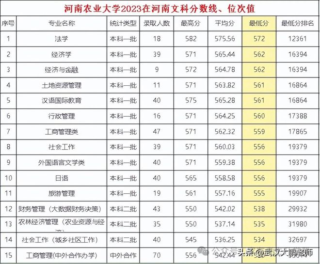 河南大学理工类专业怎么样_河南理工大学有专科吗_河南大学理工专业排名