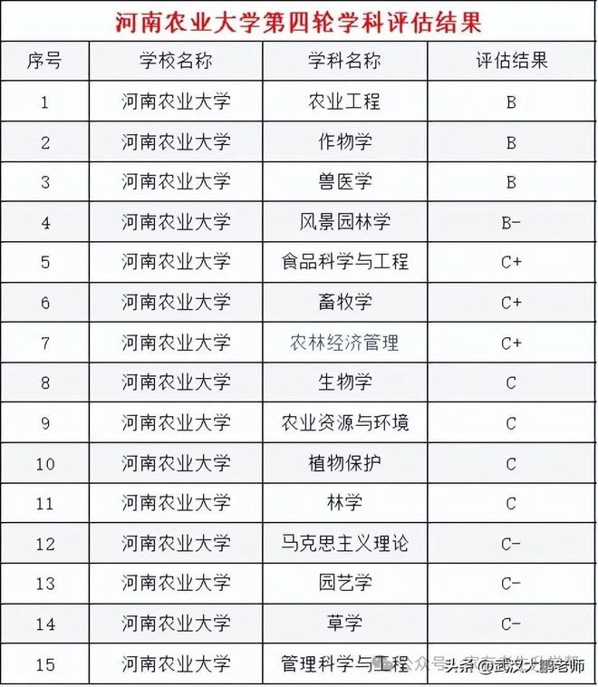 河南理工大学有专科吗_河南大学理工类专业怎么样_河南大学理工专业排名